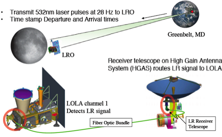LRO-LR Schematic Diagram
