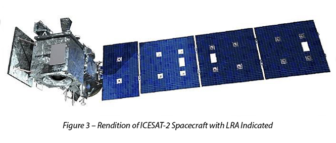 Rendition of ICESat-2 spacecraft with LRA indicated