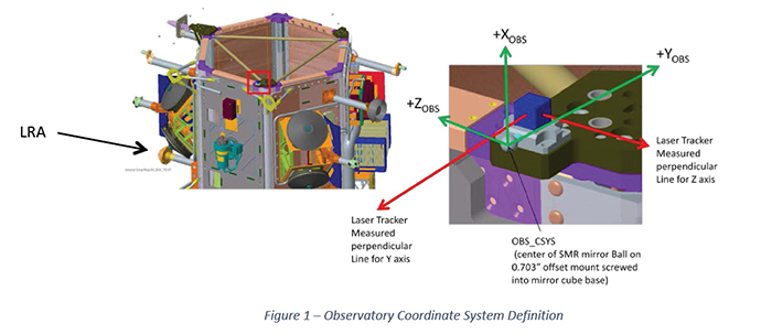 ICESat-2 Observatory coordinate system definition