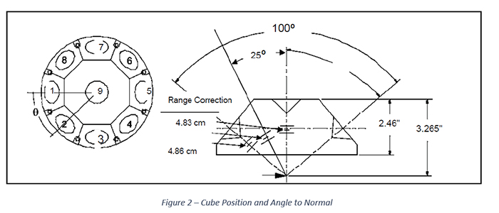 ICESat-2 reflector array cube position and angle to normal