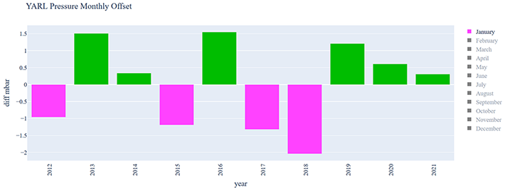 sample monthly offsets plot showing only January data