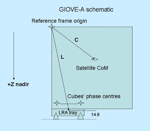 Position of the GIOVE-A laser retro phase centre