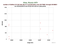 as a function of