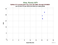 as a function of