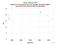 as a function of