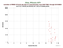 as a function of