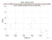 as a function of