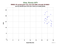 as a function of
