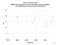 as a function of