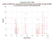 as a function of