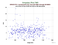 as a function of