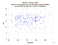 as a function of