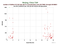 as a function of