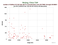 as a function of