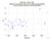 as a function of