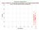 as a function of