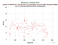 as a function of