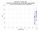 as a function of