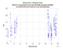 as a function of