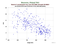 as a function of