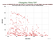 as a function of