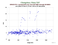 as a function of