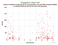 as a function of