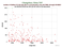 as a function of
