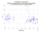 as a function of