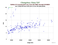 as a function of