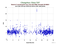 as a function of