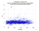as a function of