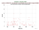as a function of