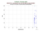 as a function of