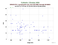 as a function of