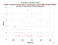 as a function of