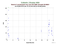as a function of