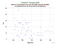 as a function of