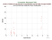 as a function of