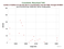 as a function of