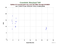 as a function of