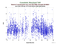 as a function of