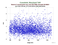 as a function of