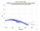 as a function of