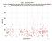 as a function of