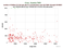 as a function of