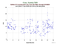 as a function of