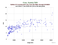 as a function of