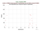 as a function of