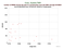 as a function of